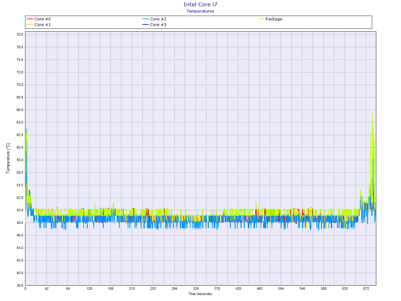 Intel 7700HQ Temps On Witcher 3 At 4k HDMI External Monitor