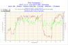 2009-10-12-19h20-CPU2.png