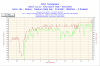 2009-10-13-18h46-CPU1.png
