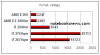 intel-core-i7-2670qm-benchmark.png