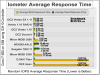 Iometer_Average_Response_Time.png