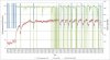 1645-20100420-L4D-GPU-temps-hour.jpg