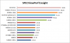 SPECviewperf_Ensight_2.png