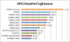 SPECviewperf_Lightwave.png