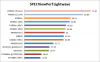 SPECviewperf_Lightwave_2.png