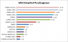 SPECviewperf_ProE_2.png