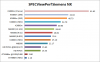 SPECviewperf_SNX_2.png