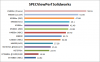 SPECviewperf_SW_2.png