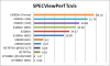 SPECviewperf_Tcvis.png
