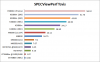 SPECviewperf_Tcvis_2.png