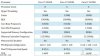 intel-core-i7-5960x-core-i7-5930k-core-i7-5820k-haswell-e-specifications.jpg