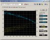 WD2500BEVS_HDtune_Newlink_eSATA.jpg