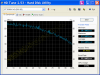 HDTune_Benchmark_ST3500641AS.png