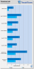 5522_43_intel_core_i7_4770k_haswell_4th_gen_cpu_and_z87_express_chipset_review.png