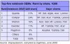 OEM_notebooks_08Q1-1.jpg