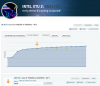 xtu2_hwbot_12072021.png
