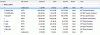 Y2P_SSD_partitioning.gif