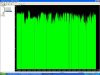 NetstumblerSNR-Chart.JPG