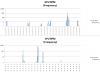 GPU_CPU_Fans_RPM_Histograms.png