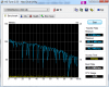 HDTune_Benchmark_ST95005620AS.png