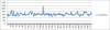 bf3CaspianFull64PlayerServerFPSGraph.png