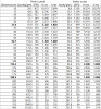 nbr_table_resolutions.png