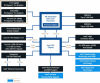 Intel-Z87-Chipset-Diagram-600x499.png
