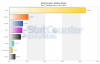 StatCounter-os-ww-monthly-201510-201510-bar.png