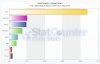 StatCounter-os-US-monthly-201305-201305-bar.jpg